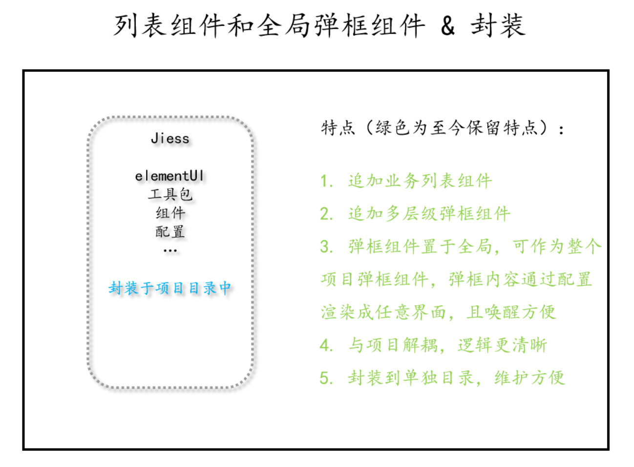 列表弹框与封装