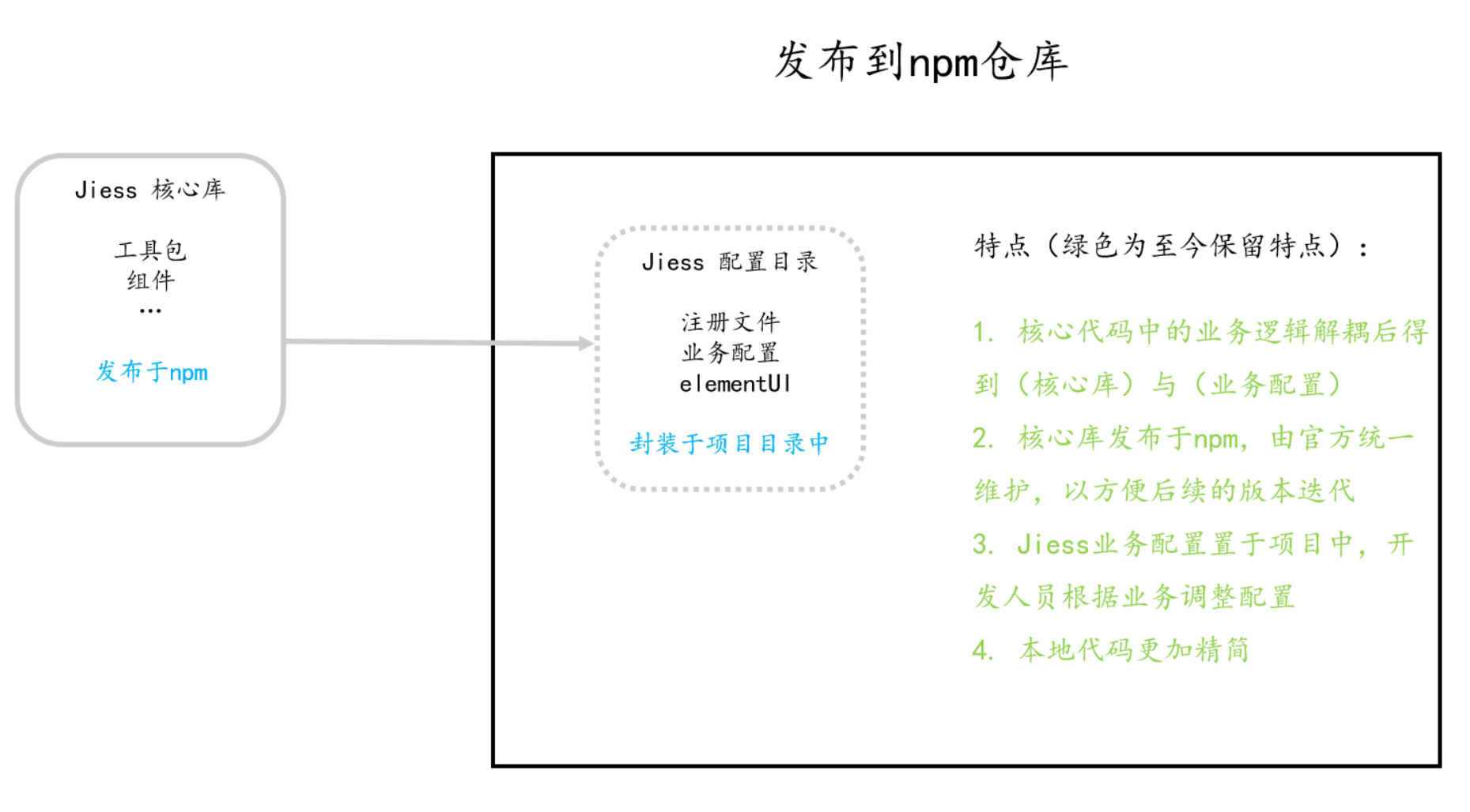 发布到npm仓库